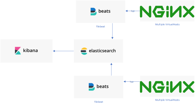 filebeats configuration filebeats configuration