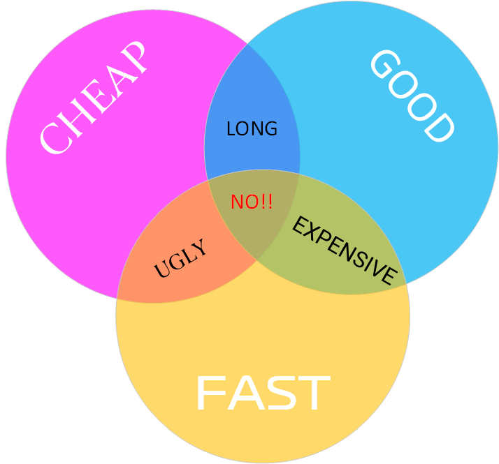 Good Fast and Cheap - PushPanel.io