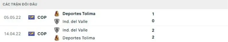 Lịch sử đối đầu Tolima vs Ind del Valle
