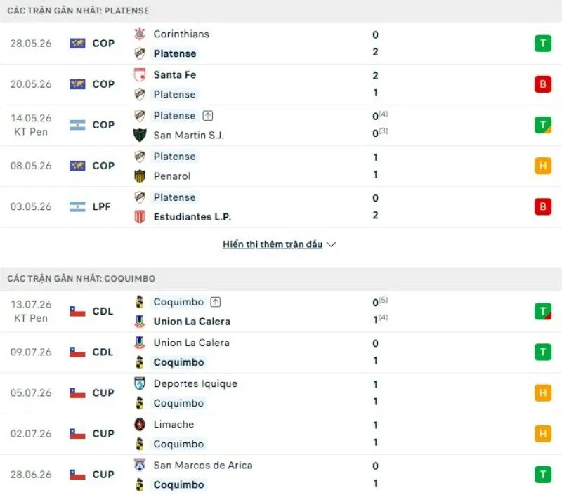 Thành tích thi đấu Platense vs Coquimbo